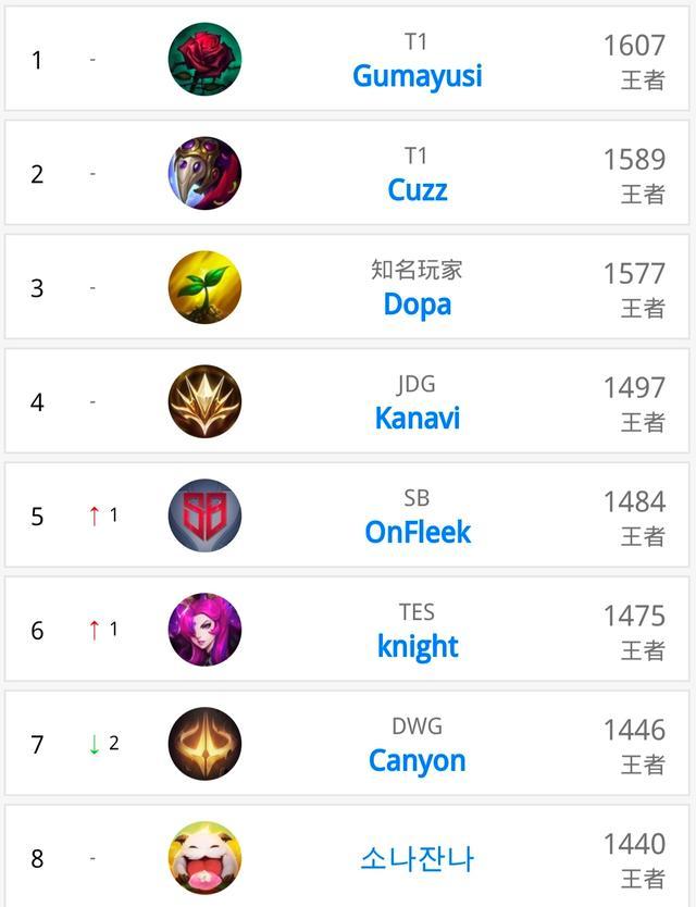 这是她过去 这是她过去