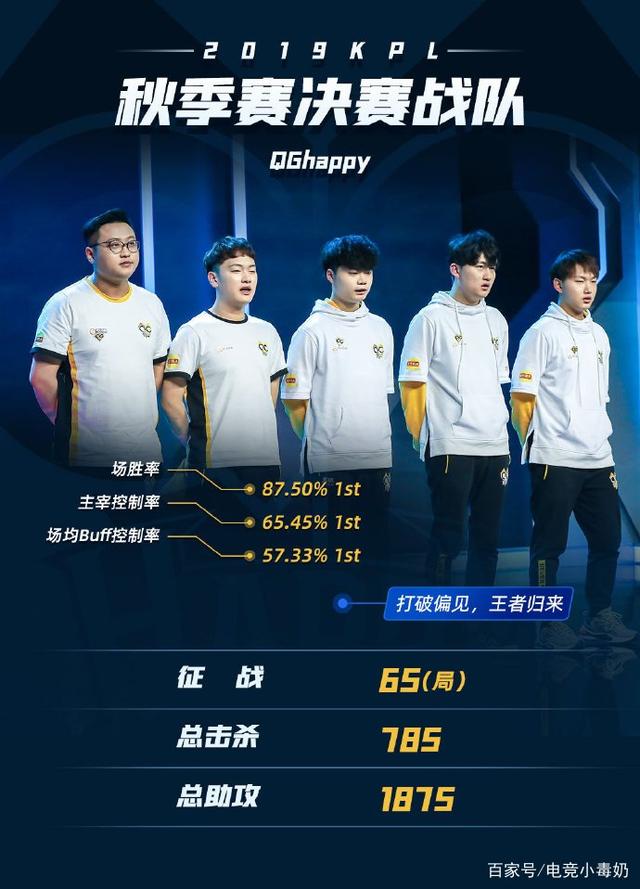 因此 因此